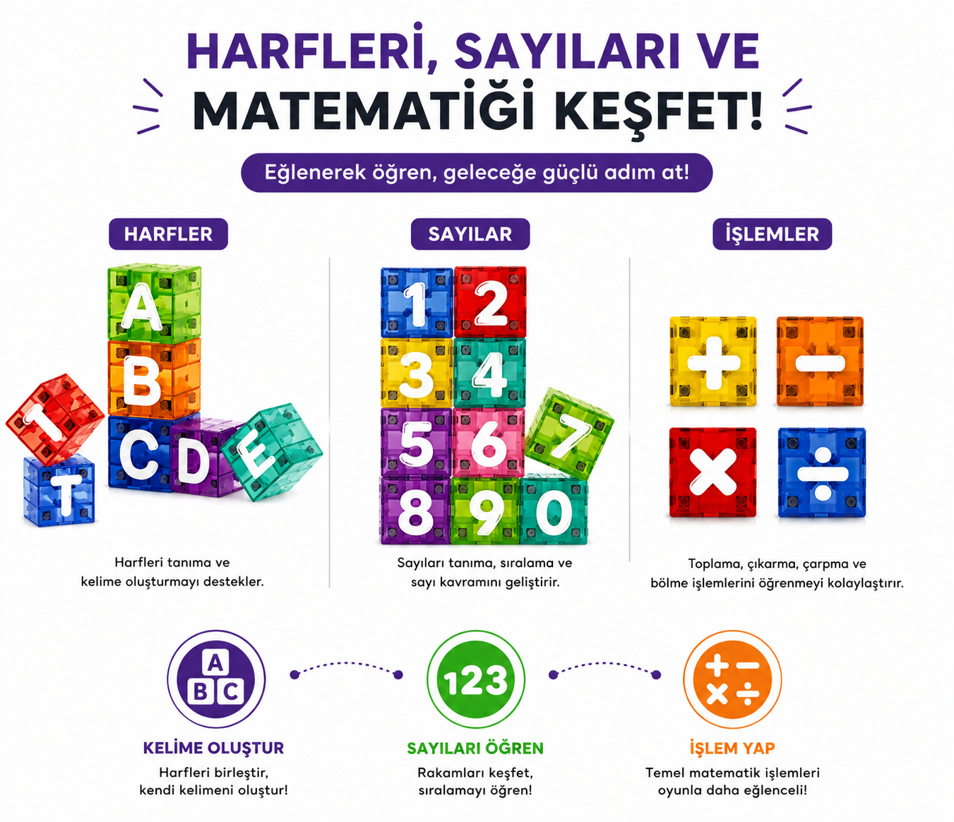 Manyetik Alfabe / Matematik Küpleri - 40 Adet